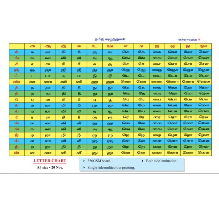 Letter Chart (A4 size) Tamil Nadu Small Industries Corporation Limited